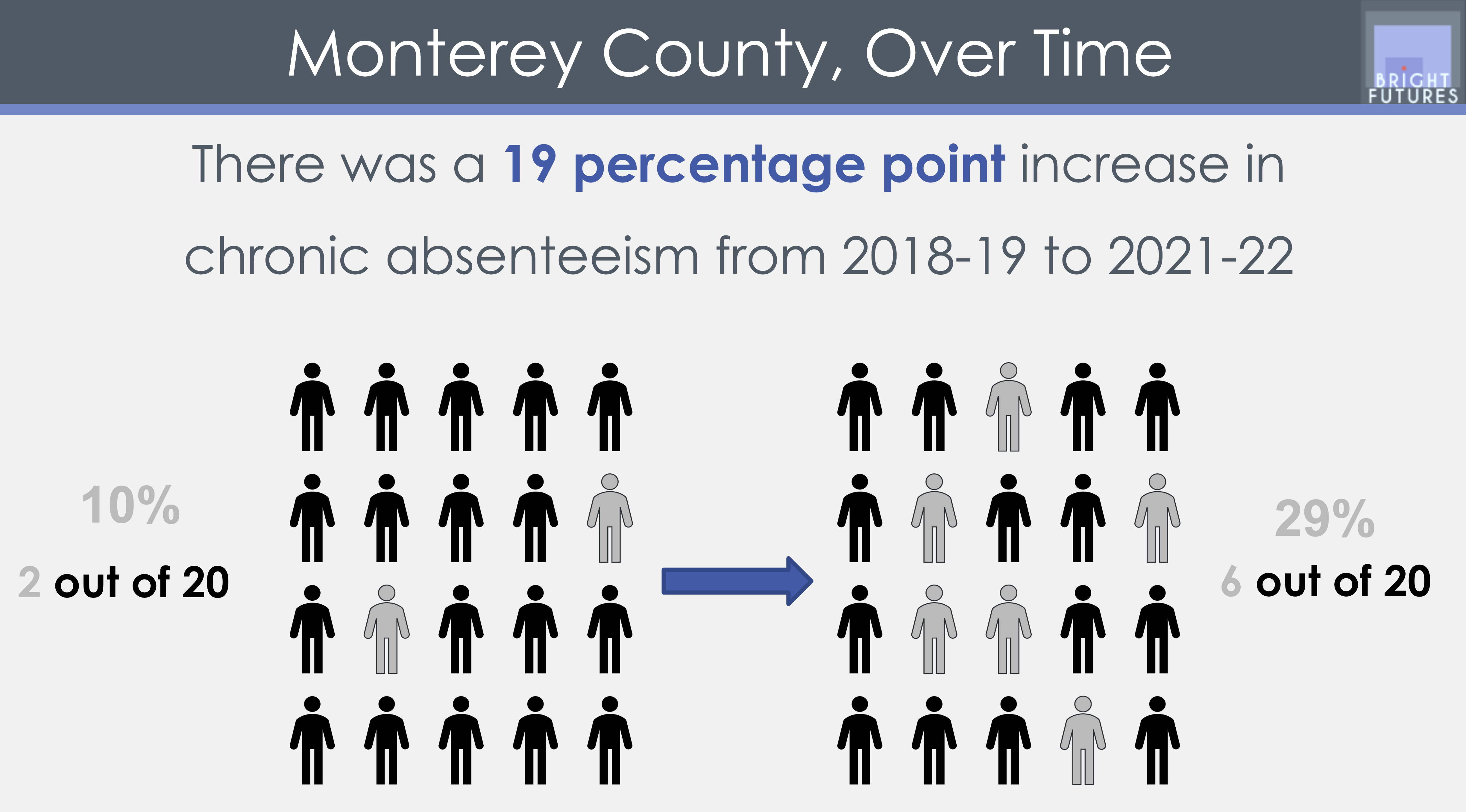 Featured image for “Educational Equity Data Talk: Chronic Absenteeism (February 2023)”