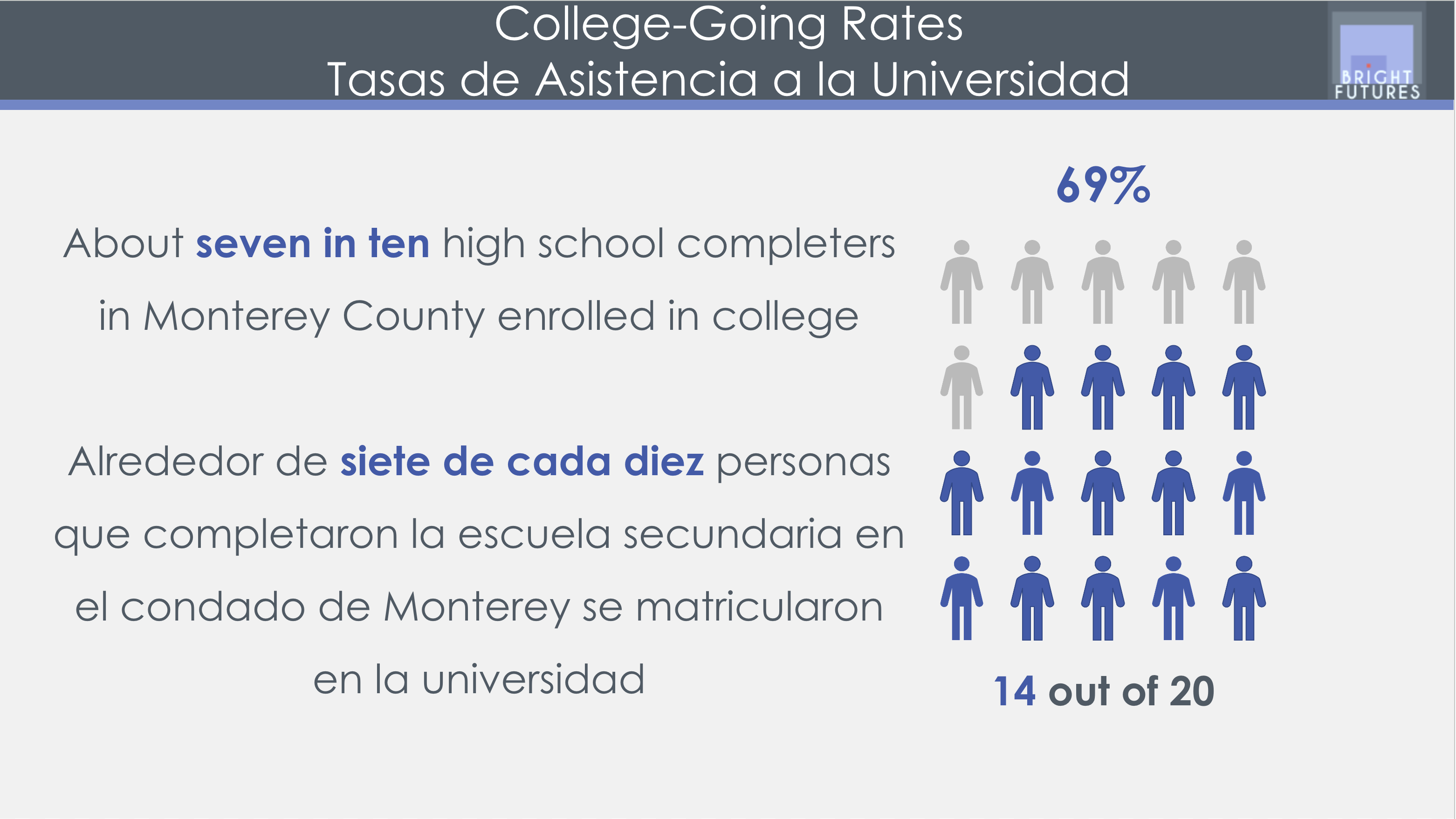 Featured image for “Educational Equity Data Talk: College-Going Rates (March 2023)”