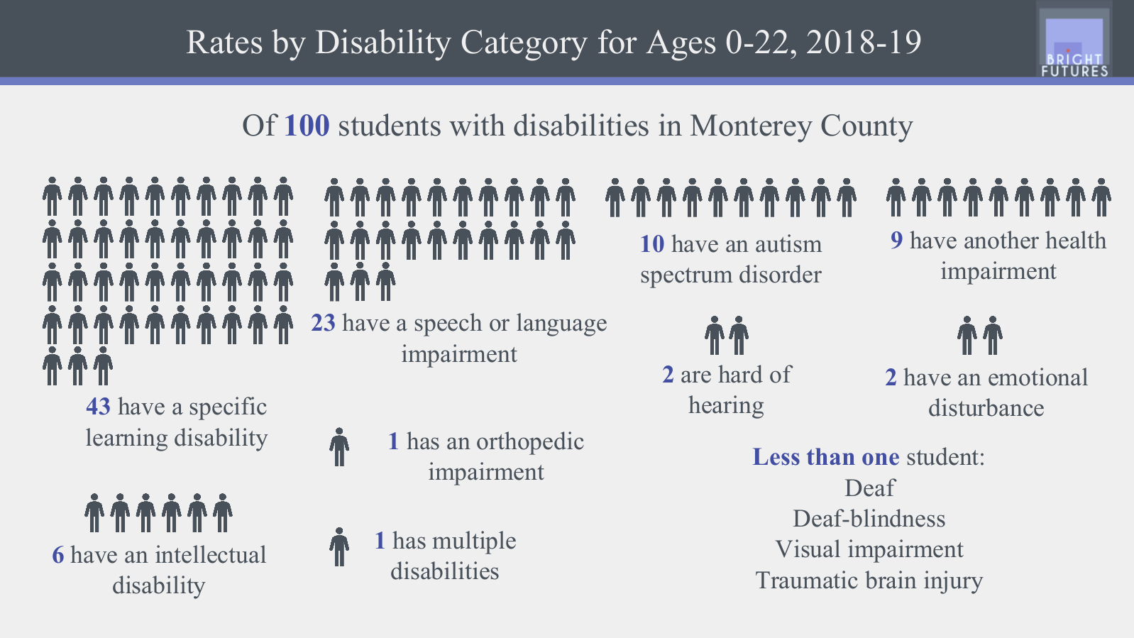 Featured image for “Educational Equity Data Talk: Students with Disabilities (April 2023)”