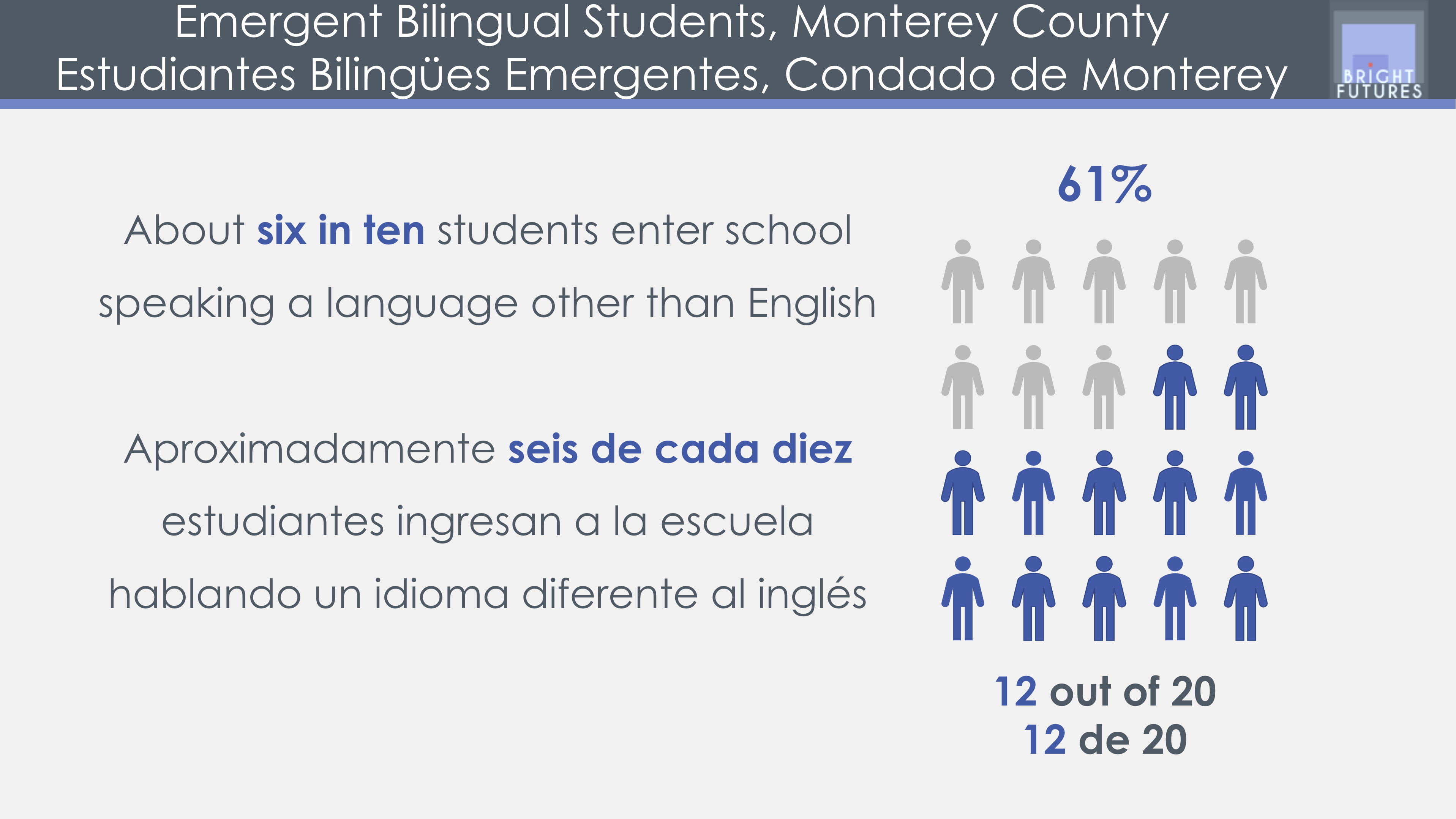 Featured image for “Educational Equity Data Talk: Emergent Bilingual Students”